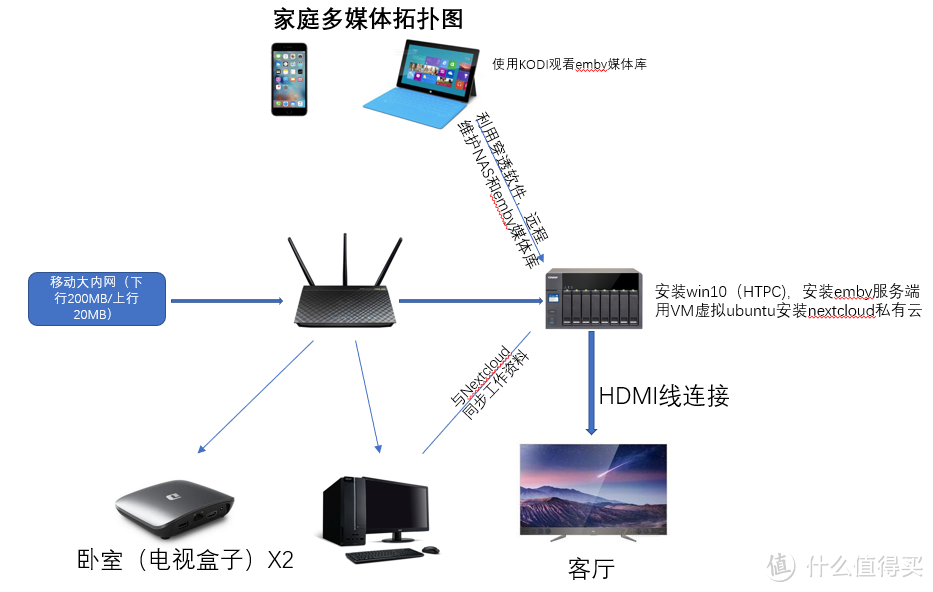 最简单的网络拓扑图