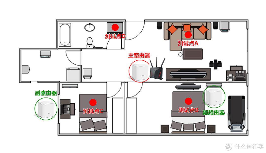 WiFi穿墙信号弱？3分钟组建家庭Mesh网络：Tenda 腾达 MW5S分布式路由器深度测评！