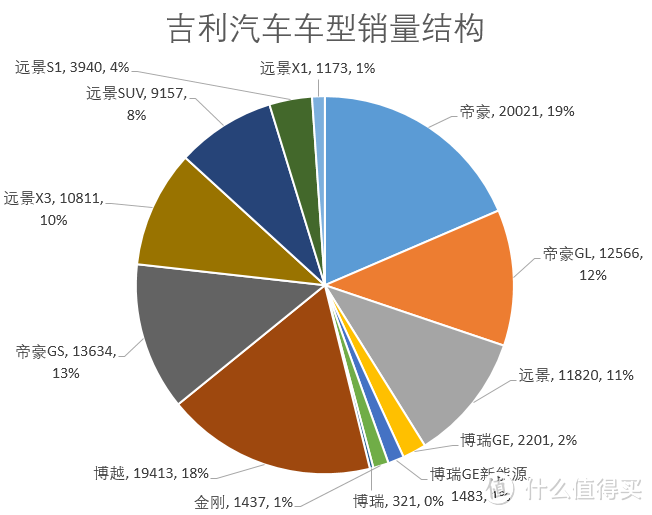 辣评7月车市Top15 中奖名单公布 车榜单：7月汽车厂商销量排行