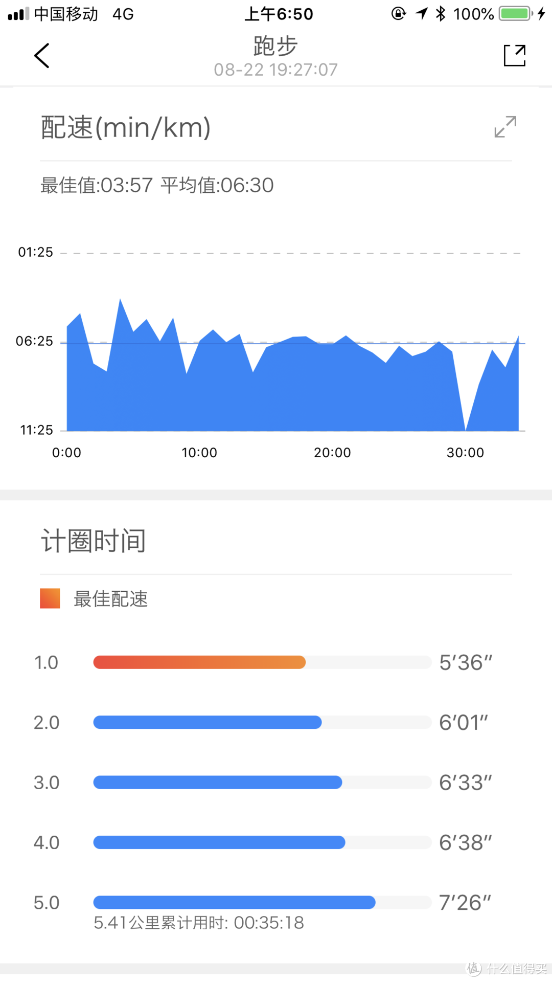 非常不错的入门跑步表——JTOUR 军拓 FREE ONE飞腕 跑步智能腕表评测