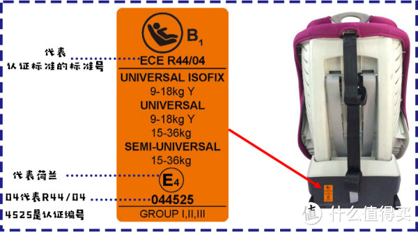 买安全座椅前，你不得不知道这8件事