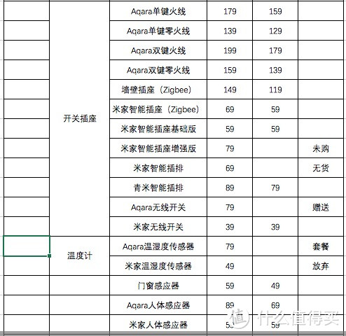 哪些鸡肋哪些实用？小米智能家居避坑指南