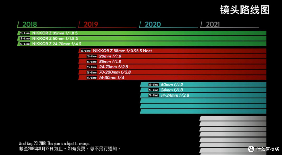 3 万块的NIKON 尼康 全画幅微单来了,还带来了一枚吓人的新镜头!