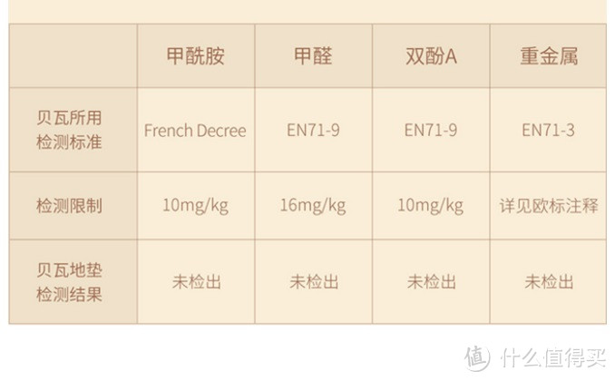 为孩子支起一片游乐天地——贝瓦PVC双面防滑地垫（爬行垫+围栏）