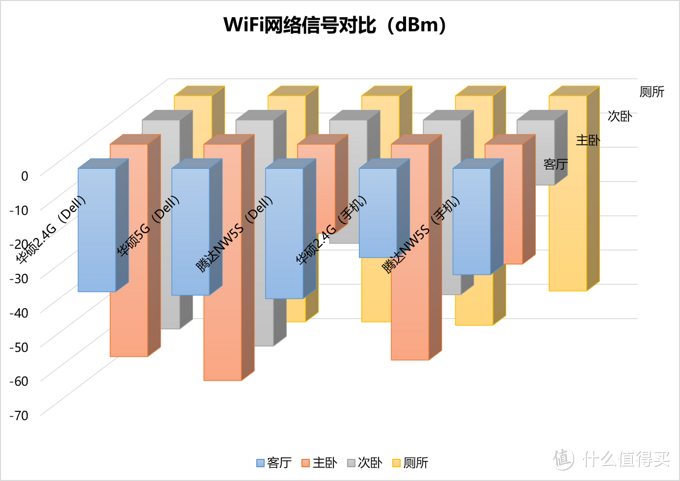 WiFi穿墙信号弱？3分钟组建家庭Mesh网络：Tenda 腾达 MW5S分布式路由器深度测评！