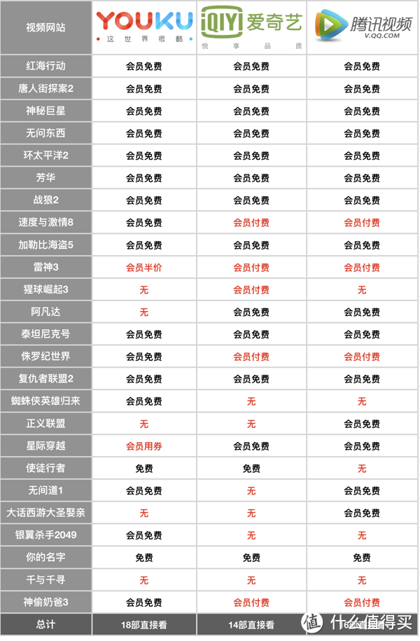 【值日声】《延禧》VS《如懿传》戏里火拼，腾讯VS爱奇艺现实宫斗！吃瓜群众到底该充哪家会员？