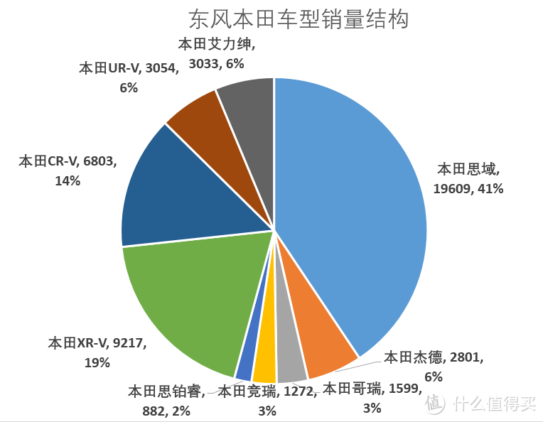 辣评7月车市Top15 中奖名单公布 车榜单：7月汽车厂商销量排行