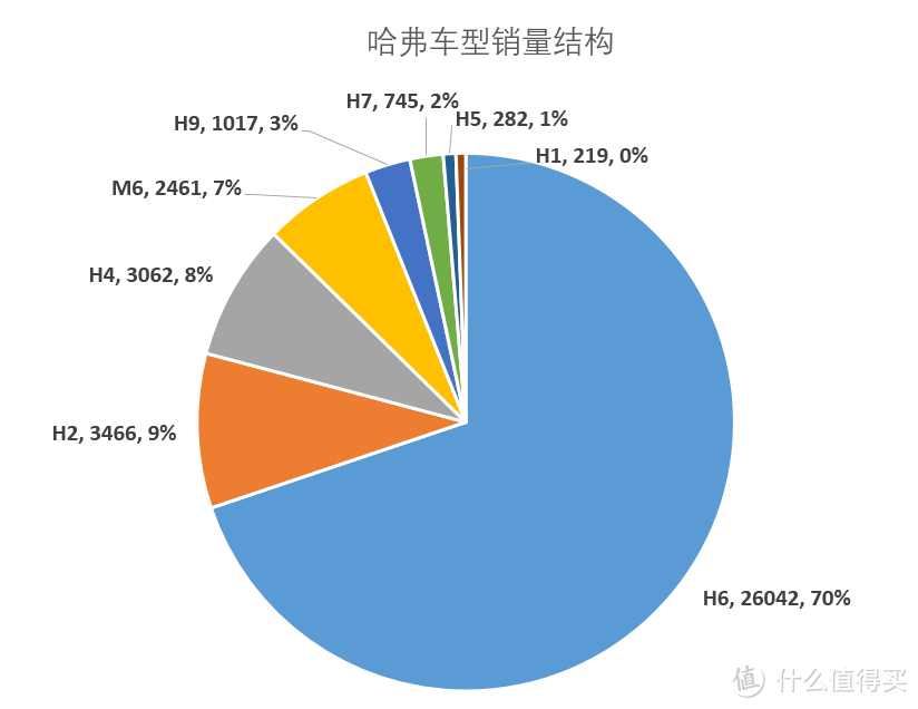 辣评7月车市Top15 中奖名单公布 车榜单：7月汽车厂商销量排行