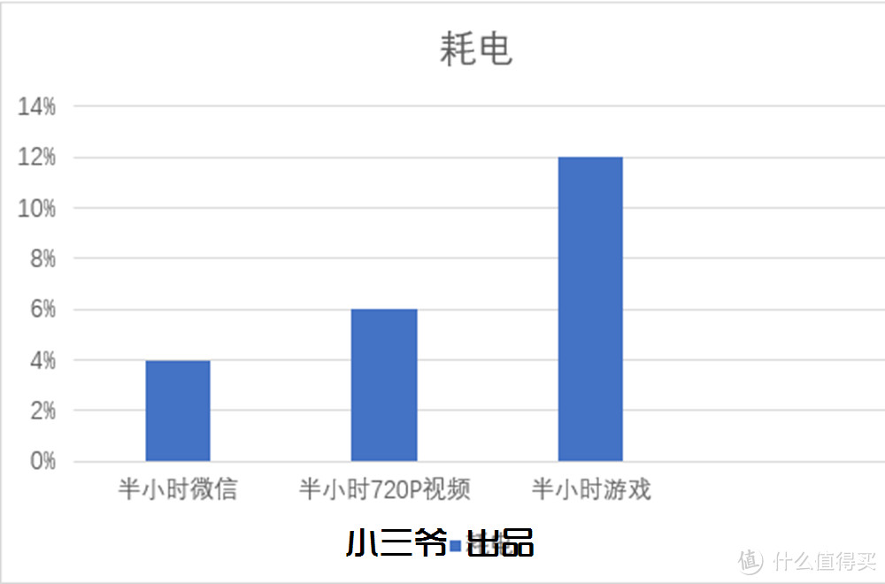 【小三爷评测】激情酣战整个夏天 荣耀play酷玩版体验报告