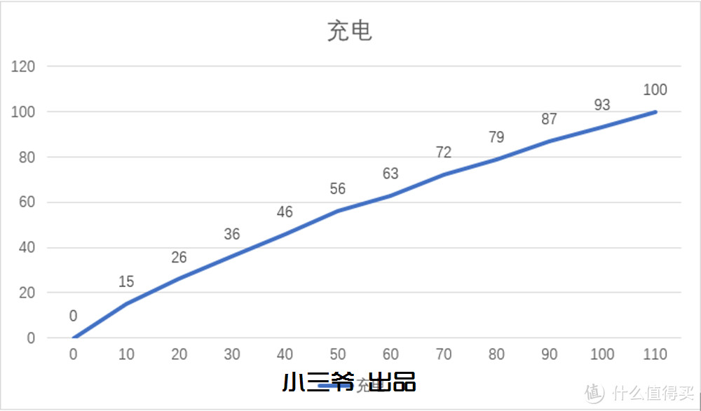 【小三爷评测】激情酣战整个夏天 荣耀play酷玩版体验报告