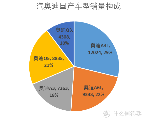 辣评7月车市Top15 中奖名单公布 车榜单：7月汽车厂商销量排行