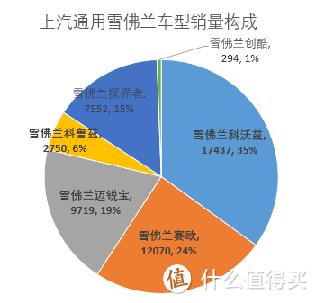 辣评7月车市Top15 中奖名单公布 车榜单：7月汽车厂商销量排行