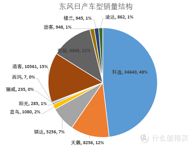 辣评7月车市Top15 中奖名单公布 车榜单：7月汽车厂商销量排行