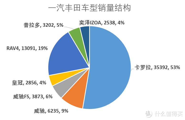 辣评7月车市Top15 中奖名单公布 车榜单：7月汽车厂商销量排行