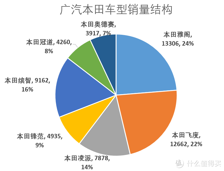 辣评7月车市Top15 中奖名单公布 车榜单：7月汽车厂商销量排行