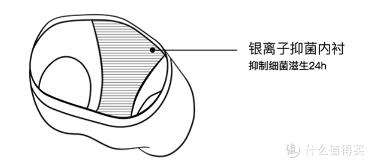 银离子抑菌（上面有图）详情页还有检测报告