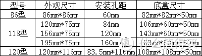 别等装修完才发现家里成了盘丝洞！一篇搞定电线回路选择及插座的布置