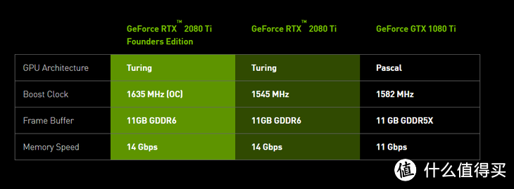 数说：解开围绕NVIDIA全新“图灵”游戏显卡的N个疑问