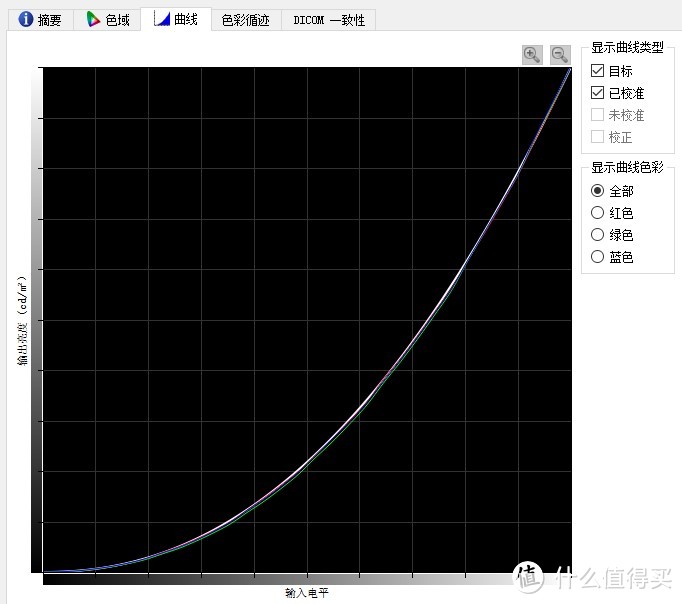 sRGB gamma曲线