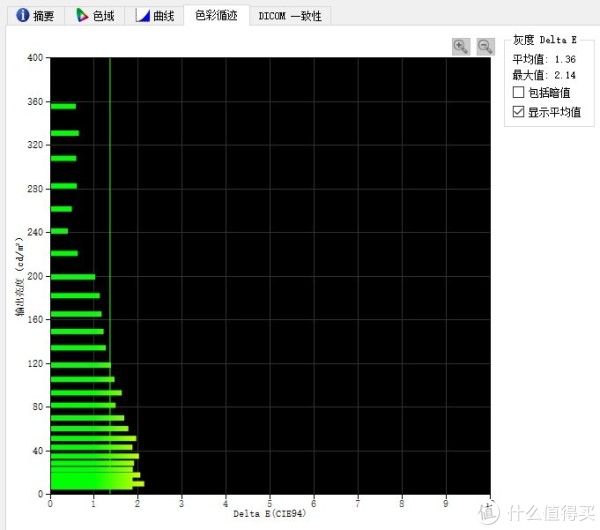 sRGB色准