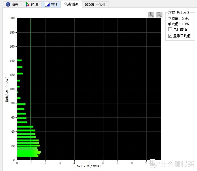 原生色域 色准