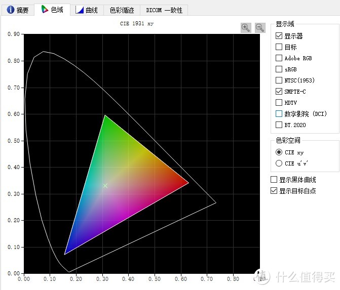 SMPTE-C色域