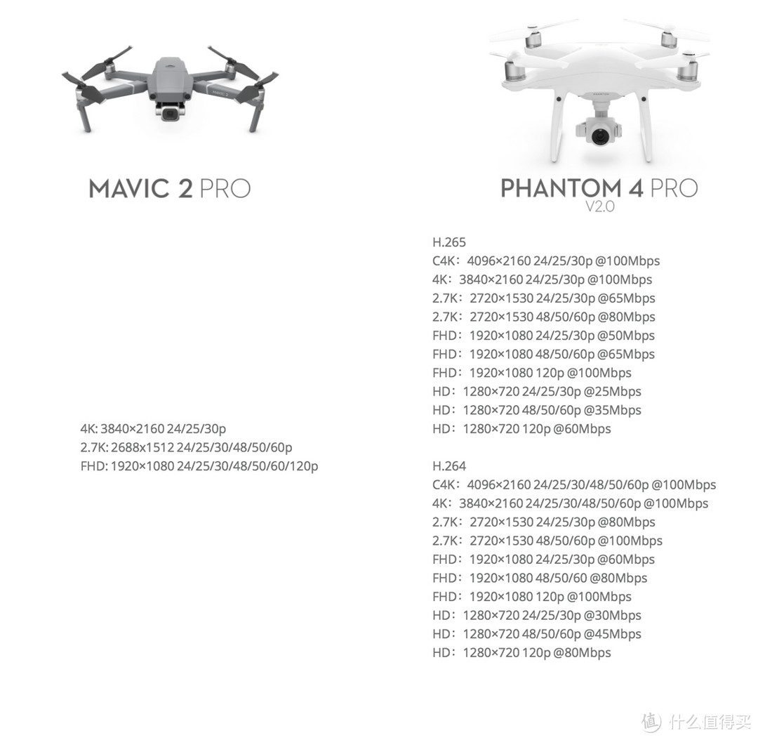 年轻人的第一台哈苏相机？—细数大疆DJI 御Mavic 2的亮点与遗憾