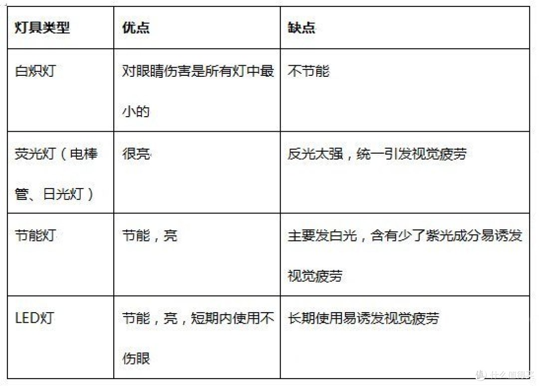 有颜值更有实力——飞利浦轩扬LED台灯,让它好好呵护你的眼睛