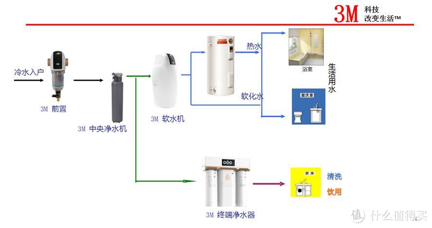 3M的宣传方案