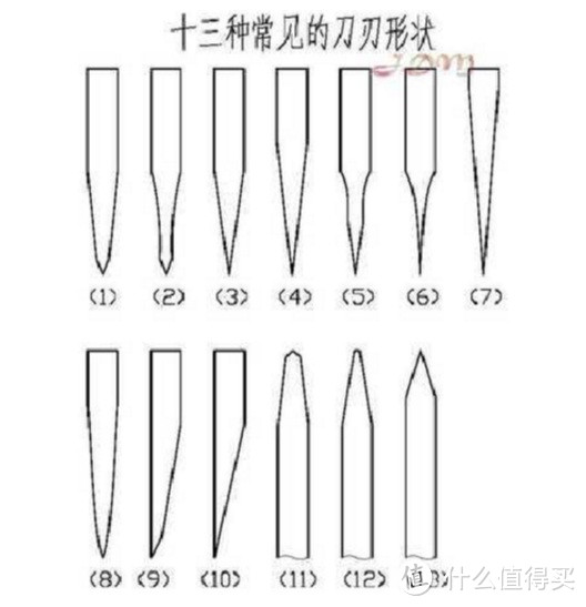 13种刀刃开法图图片