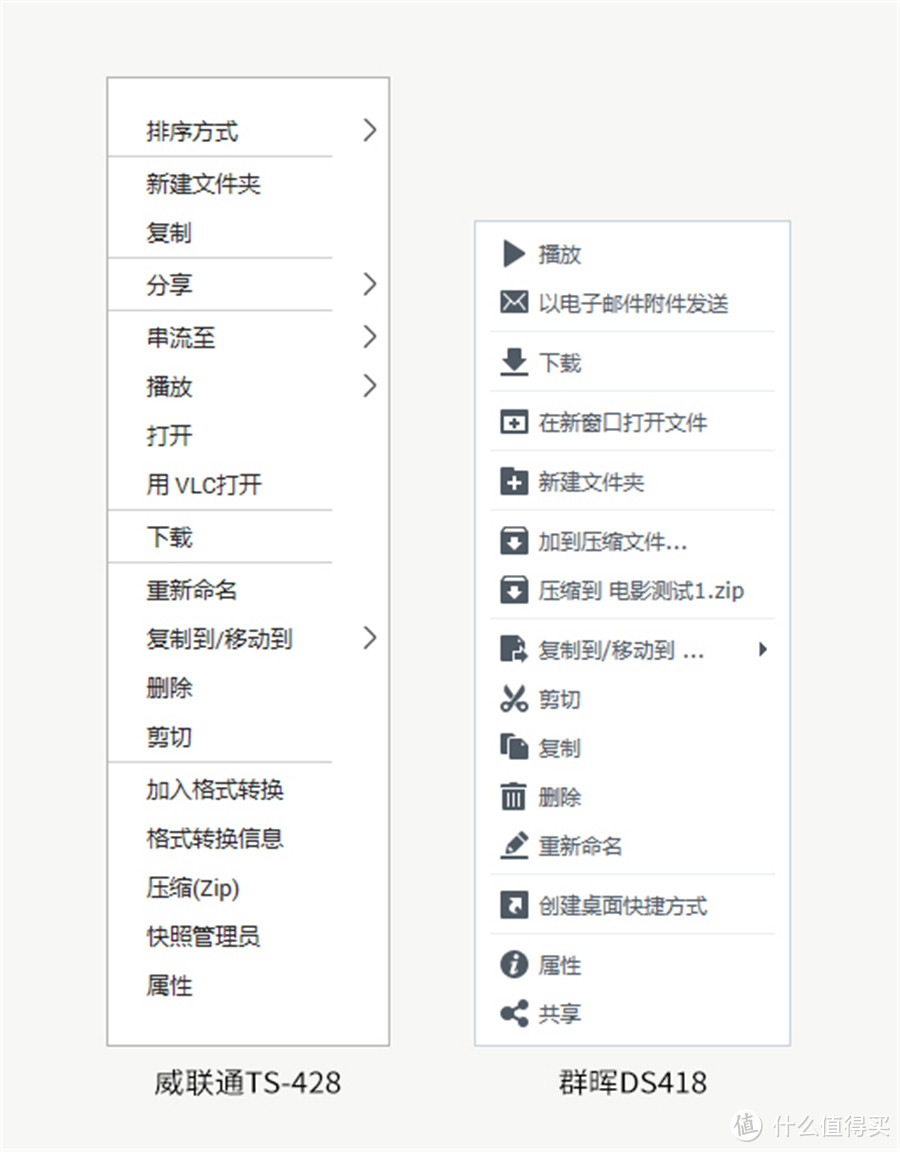 第一台NAS纠结得肝肠寸断？威联通VS群晖全方位对比！入手不迷茫