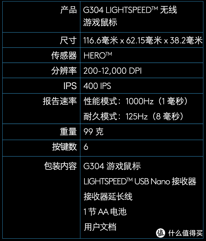 是否是性价比之选？JD首发入手罗技G304 三个月使用心得