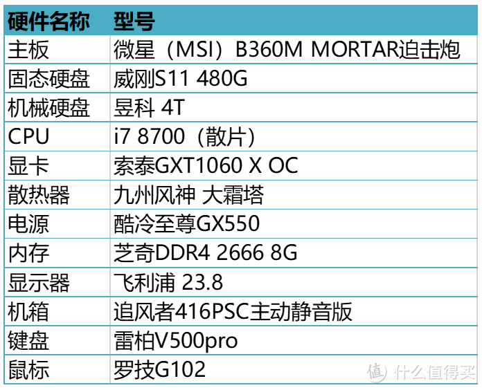 一个小白的618初次装机历程