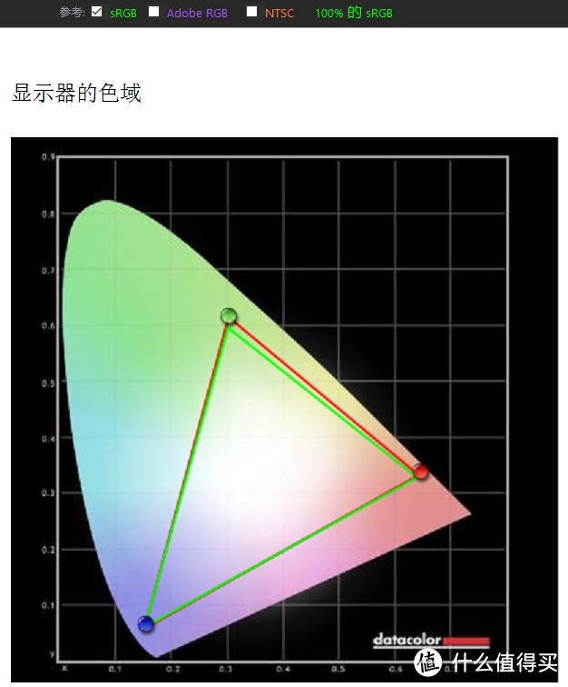 PA322UHD-2 色域