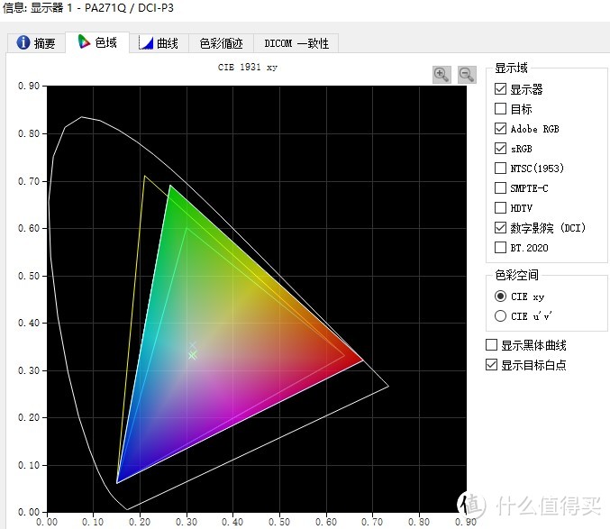 DCI色域