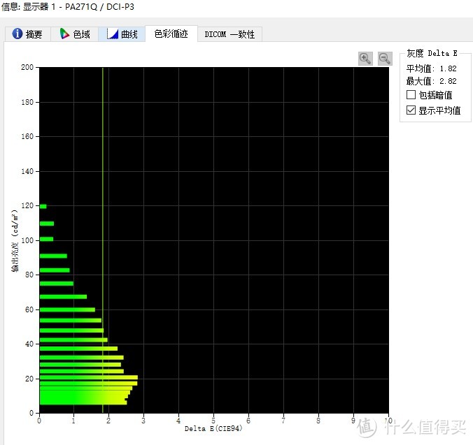 DCI 色准