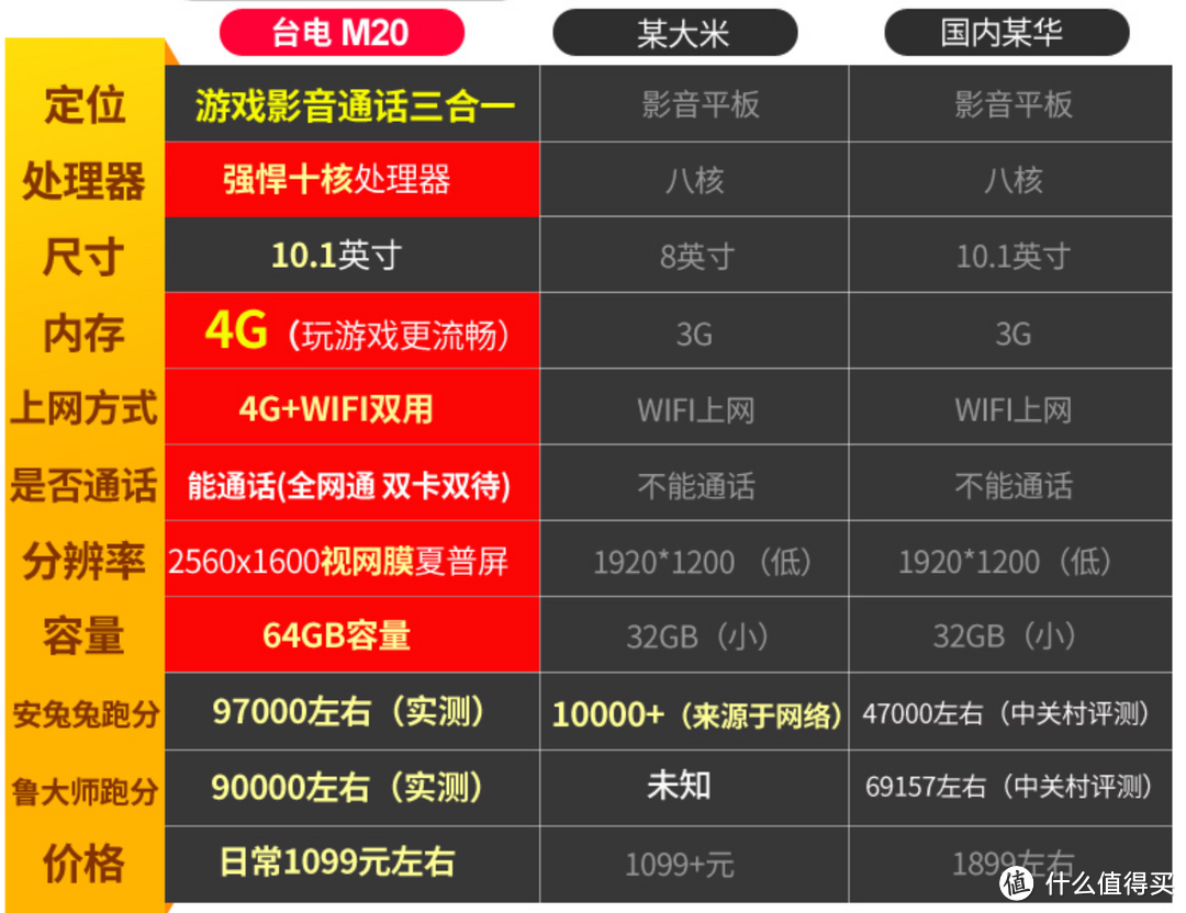 千元级最值得买的影娱平板？台电M20众测报告