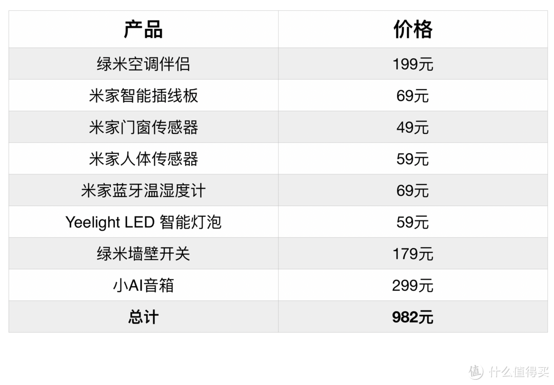 成本不到千元，米家产品零基础打造属于你自己的智能家居