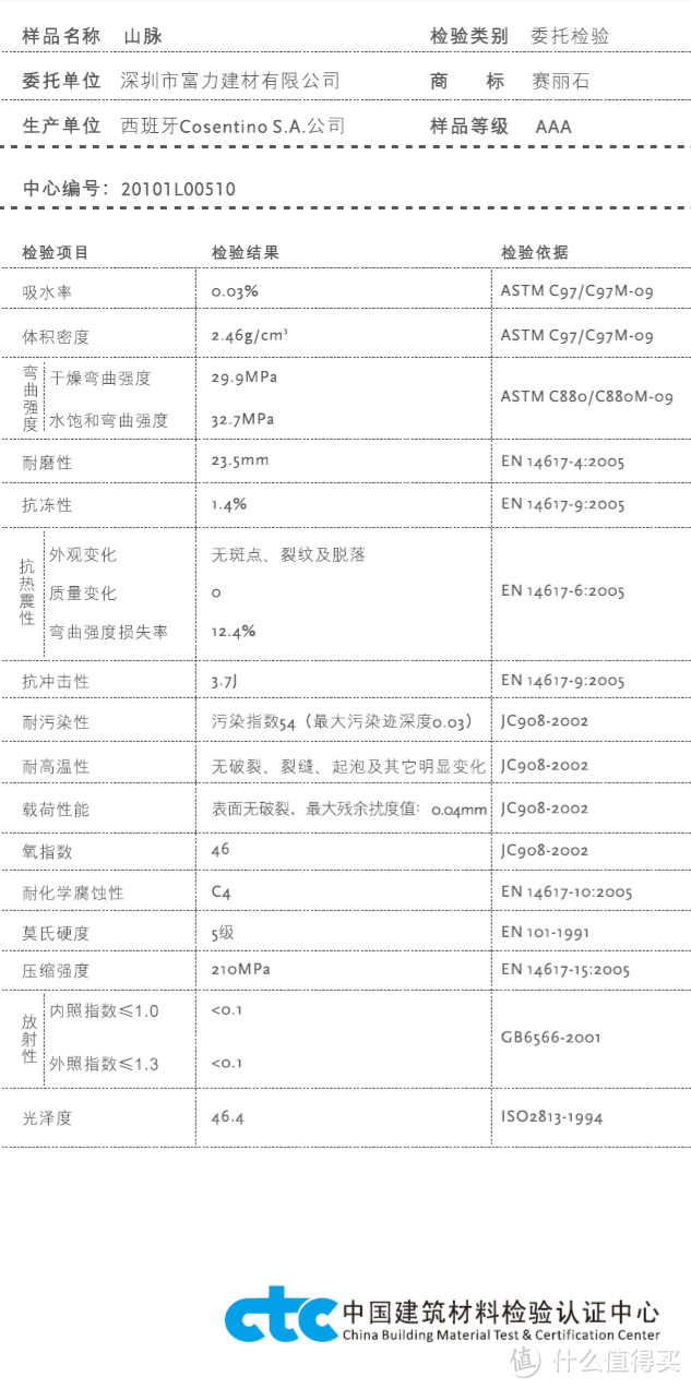 岩板那么贵，到底好不好？（一）