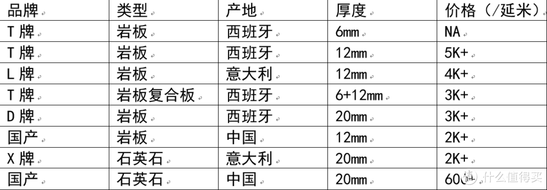 岩板那么贵，到底好不好？（一）