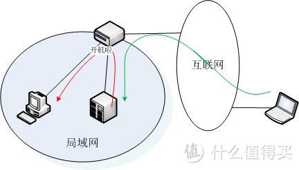 QNAP基础款NAS的另类用途——我家PC的wake on internet