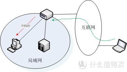 QNAP基础款NAS的另类用途——我家PC的wake on internet