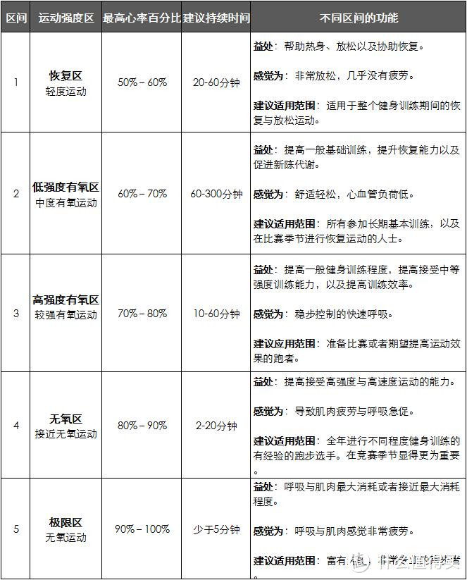 Scosche Rhythm 24，记录准确，无惧汗水的臂式光电心率带