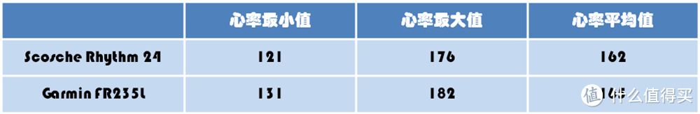 Scosche Rhythm 24，记录准确，无惧汗水的臂式光电心率带