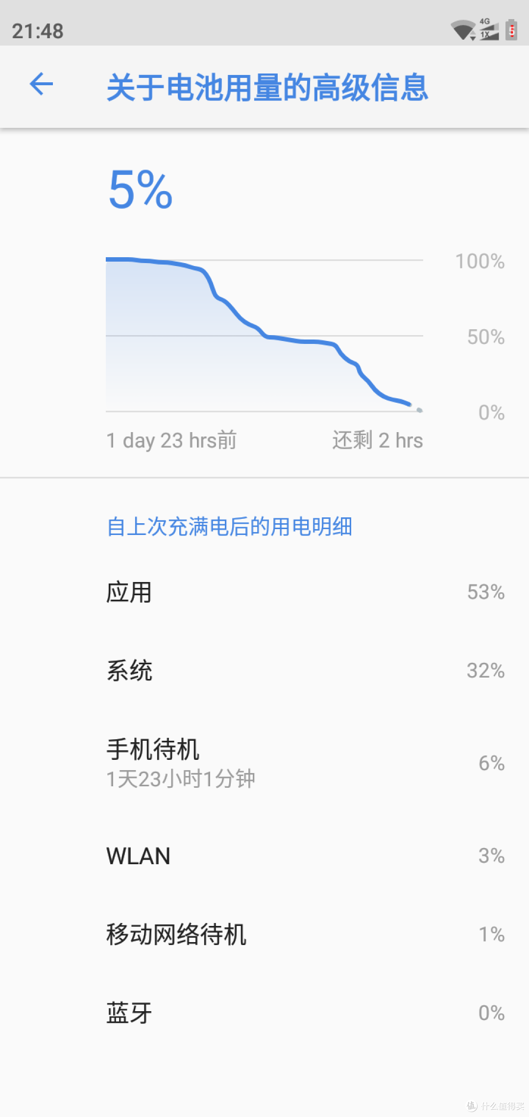 只需千元就能搞定“情怀与素质并重”,这样全能的千元机你满意吗?