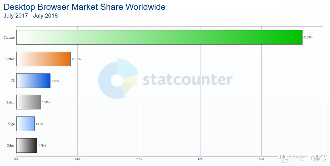 想打造效率神器？请收下我珍藏的这5个Firefox插件！