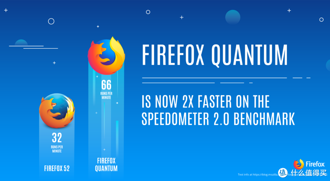 想打造效率神器？请收下我珍藏的这5个Firefox插件！