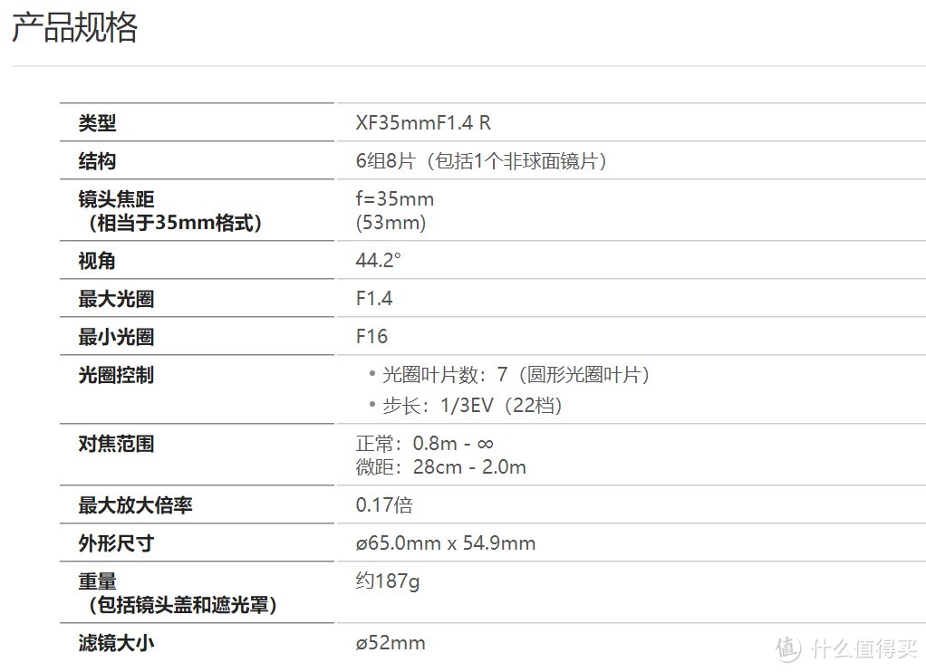 富士镜头XF35mmf2与XF35mmf1.4对比