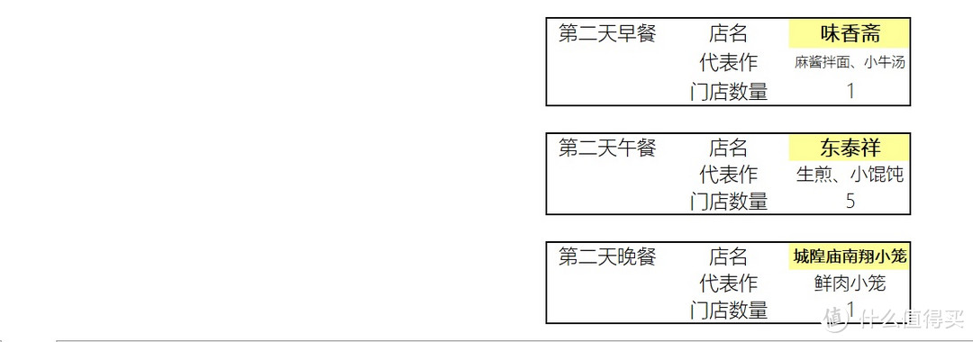 从1顿到1周，地道的点心，别样的魔都—上海点心私藏榜单