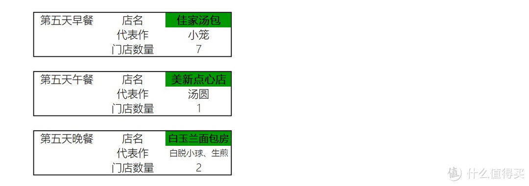 从1顿到1周，地道的点心，别样的魔都—上海点心私藏榜单